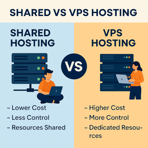 Shared Hosting vs. VPS Hosting
