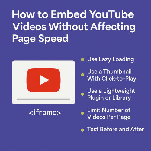 YouTube Video Embed Page Speed